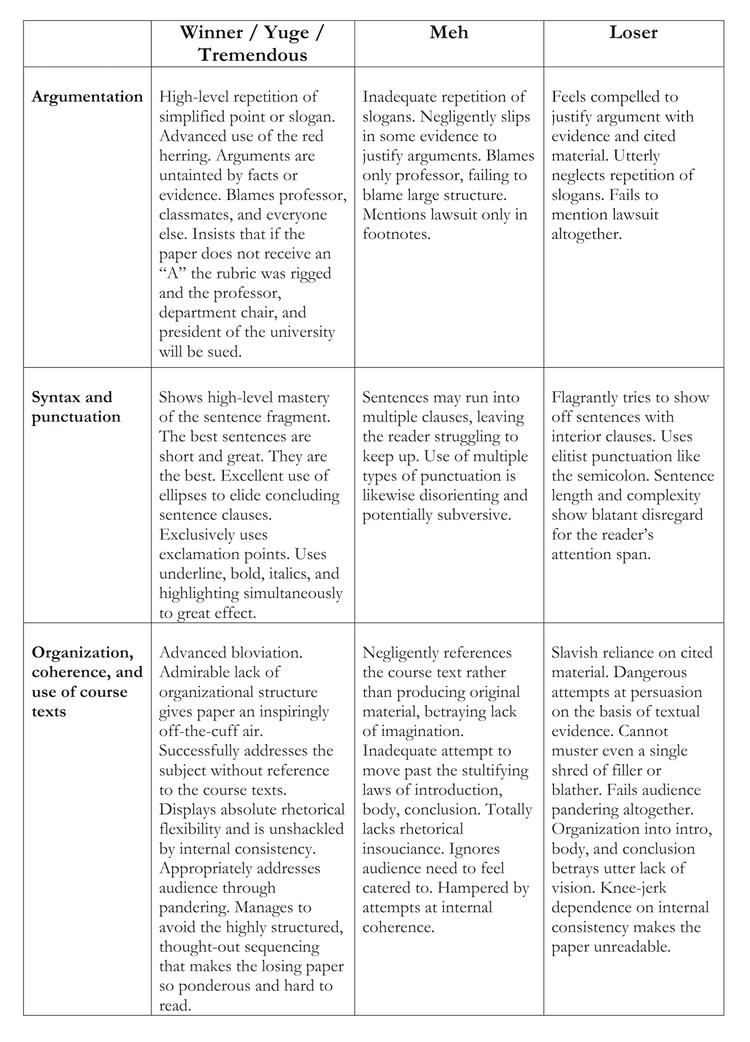 Post-Election College Paper Grading Rubric